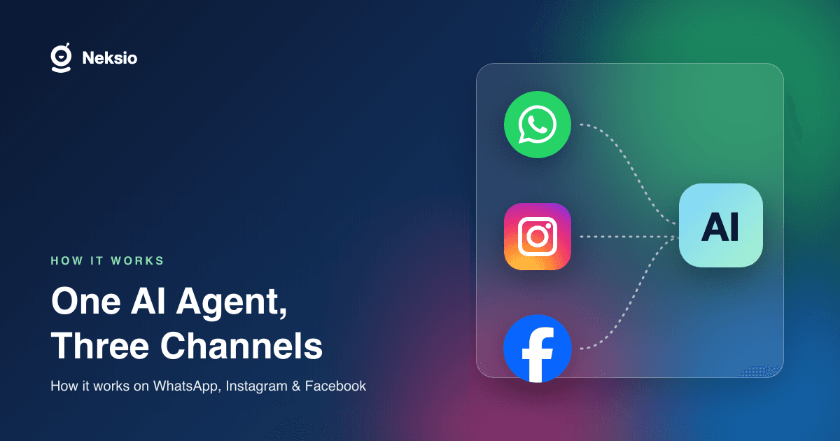 One AI Agent, Three Channels: How It Works on WhatsApp, Instagram & Facebook One AI agent, three channels: a single AI agent connected to WhatsApp, Instagram and Facebook